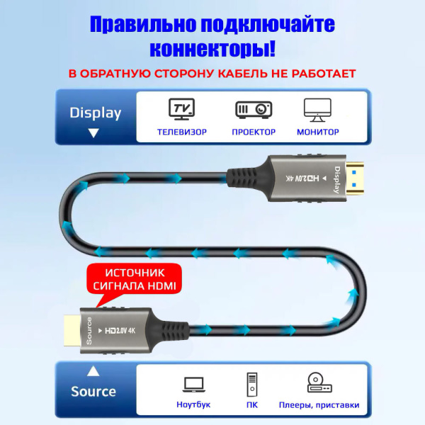 Кабель оптический HDMI v2.0 Optical UltraHD 4K 60Гц, поддержка HDR, ARC, 18 Гбит/с, 10 метров, черный Кабель оптический HDMI v2.0 Optical UltraHD 4K 60Гц, поддержка HDR, ARC, 18 Гбит/с, 10 метров, черный