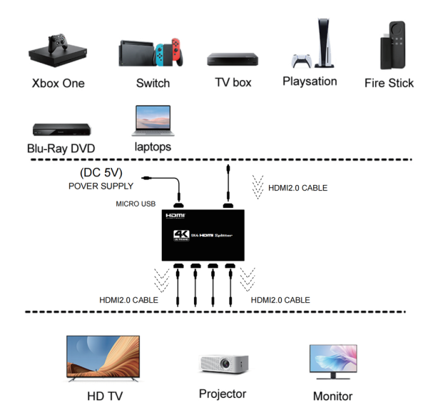Cплиттер - разветвитель 1×4 HDMI 2.0 PRO UltraHD 4K 60Гц, 18.5 Гбит/c, поддержка HDCP2.2, HDR, 600MHz, ультра-тонкий, черный Cплиттер - разветвитель 1×4 HDMI 2.0 PRO UltraHD 4K 60Гц, 18.5 Гбит/c, поддержка HDCP2.2, HDR, 600MHz, ультра-тонкий, черный