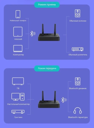 Аудио адаптер Hi-Fi B68 приемник-передатчик (TX/RX) Bluetooth v5.4 - RCA / AUX 3.5мм, для дома и автомобиля, функция подключения двух устройств RX/TX, кодеки aptX / AAC / SBC