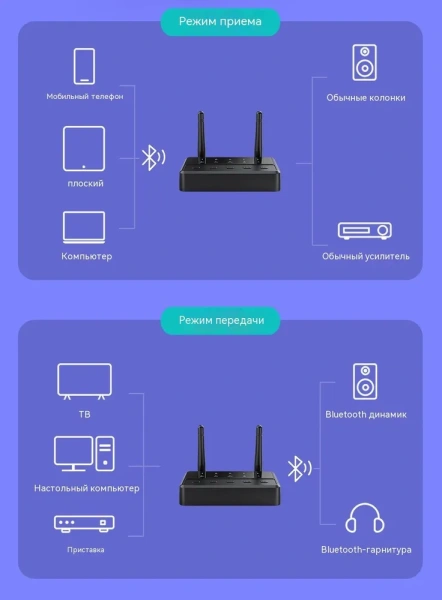 Аудио адаптер Hi-Fi B68 приемник-передатчик (TX/RX) Bluetooth v5.4 - RCA / AUX 3.5мм, для дома и автомобиля, функция подключения двух устройств RX/TX, кодеки aptX / AAC / SBC