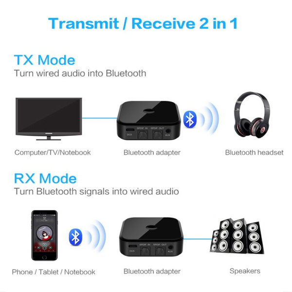 Универсальный аудио адаптер RX/TX Bluetooth v5.0 - оптика (Toslink/SPDIF) - jack 3.5mm (AUX), TX16, черный Универсальный аудио адаптер RX/TX Bluetooth v5.0 - оптика (Toslink/SPDIF) - jack 3.5mm (AUX), TX16, черный