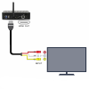 Кабель - переходник HDMI - 3x RCA (AV белый-красный-желтый), 1,5 метра