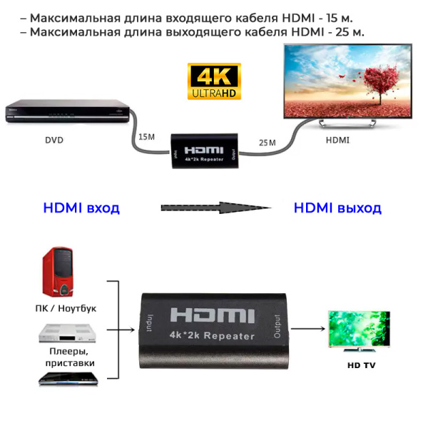 Репитер - повторитель - усилитель сигнала HDMI UltraHD 4K 3D, пассивный, черный Репитер - повторитель - усилитель сигнала HDMI UltraHD 4K 3D, пассивный, черный