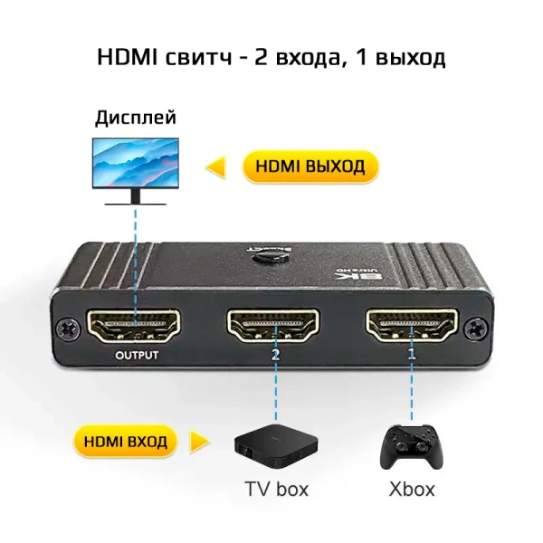 Адаптер - переключатель - свитч 2×1 HDMI 2.1 UltraHD 8K 60Гц, HDCP 2.3, пульт ДУ, Bi-direction, черный Адаптер - переключатель - свитч 2×1 HDMI 2.1 UltraHD 8K 60Гц, HDCP 2.3, пульт ДУ, Bi-direction, черный