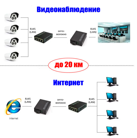 Медиаконвертер - удлинитель - коммутатор оптический 4xRJ45 10/100MB - 1xSC до 20км одномодовый одноволоконный, комплект