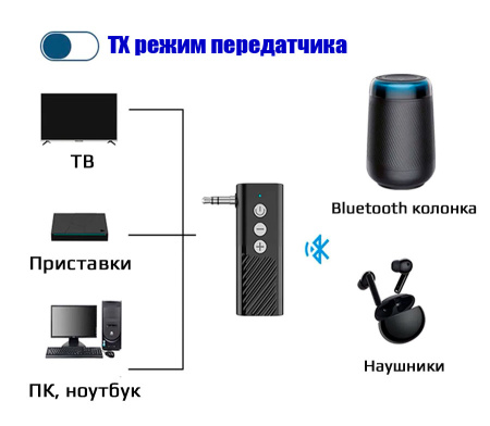 Аудио адаптер D28 приемник-передатчик (TX/RX) Bluetooth v5.3 - AUX 3.5мм, картридер TF, для дома и автомобиля, громкая связь (handsfree)