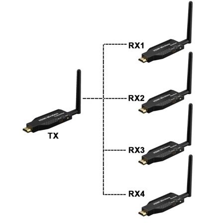 Удлинитель сигнала HDMI по Wi-Fi до 50 метров, активный, FullHD 1080p, комплект 1 передатчик + 4 приемника, черный