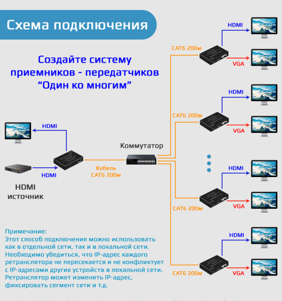 Удлинитель сигнала HDMI по витой паре RJ45 до 200 метров, UltraHD 4K@30Hz H.265 Over IP, комплект 1 передатчик + 2 приемника, черный Удлинитель сигнала HDMI по витой паре RJ45 до 200 метров, UltraHD 4K@30Hz H.265 Over IP, комплект 1 передатчик + 2 приемника, черный