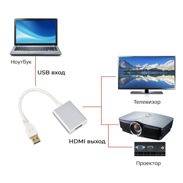 Адаптер - переходник USB3.0 - HDMI Адаптер - переходник USB3.0 - HDMI