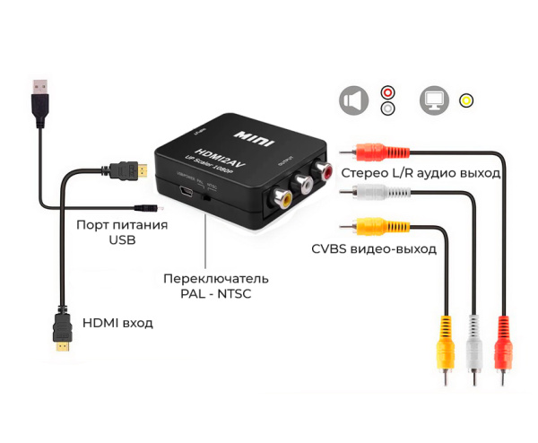 Адаптер - переходник HDMI на RCA (AV), черный Адаптер - переходник HDMI на RCA (AV), черный