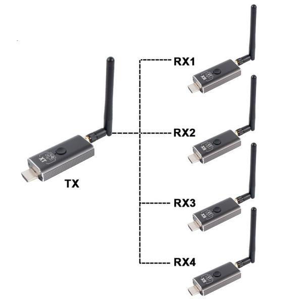 Удлинитель сигнала HDMI v1.4 по Wi-Fi до 150 метров, активный, FullHD 1080p, комплект 1 передатчик + 4 приемника, алюминий