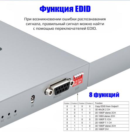 Матричный коммутатор - свитч-сплиттер 4×4 HDMI 4K, jack 3.5mm, SPDIF/Toslink, RS232, EDID, пульт ДУ