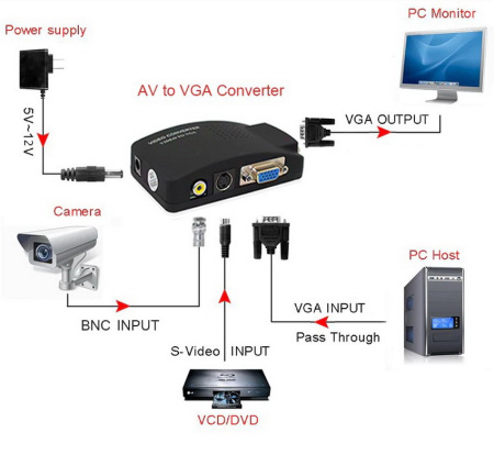 Ad001 конвертер аналогового видеосигнала в vga сигнал