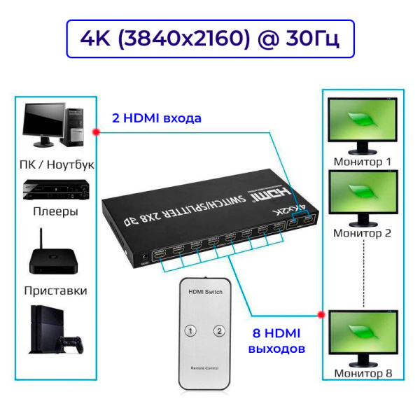 Матричный коммутатор - свитч-сплиттер 2×8 HDMI, 4K 3D, пульт, черный Матричный коммутатор - свитч-сплиттер 2×8 HDMI, 4K 3D, пульт, черный