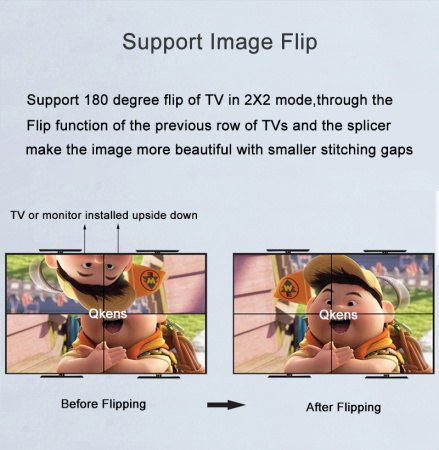 Контроллер видеостены HDMI FullHD на 4 экрана 2x2