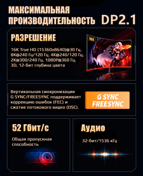 Кабель оптический DisplayPort v2.1 (DP2.1) 16K 30Гц / 4K 240Гц / 2K 300Гц / FHD 360Гц, 52 Гбит/с, 12 бит, 20 метров