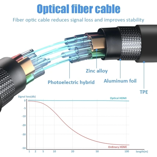 Кабель HDMI v2.1 Optical UltraHD 8K 60Гц / 4K 120Гц, поддержка HDR, ARC, 48 Гбит/с, 20 метров, черный Кабель HDMI v2.1 Optical UltraHD 8K 60Гц / 4K 120Гц, поддержка HDR, ARC, 48 Гбит/с, 20 метров, черный