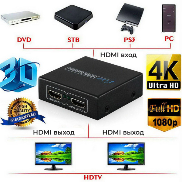 Адаптер - разветвитель - сплиттер 1×2 HDMI, FullHD 1080p 3D, активный Адаптер - разветвитель - сплиттер 1×2 HDMI, FullHD 1080p 3D, активный