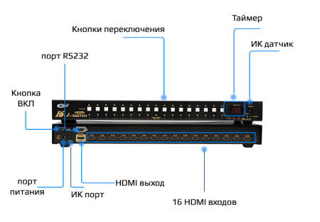 Переключатель - свитч HDMI 1x16 1080p, RS232, c таймером