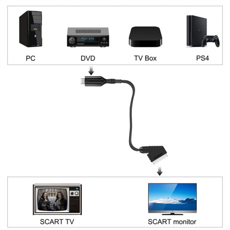 Кабель - переходник HDMI на SCART, черный