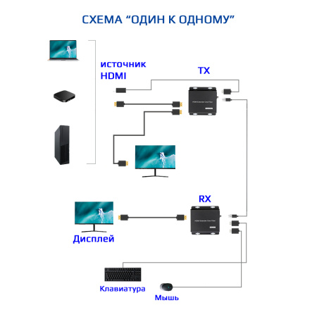 Приемник - KVM IP-удлинитель HDMI USB по витой паре RJ45 UTP (LAN) до 200 метров UltraHD 4K, поддержка IP, черный