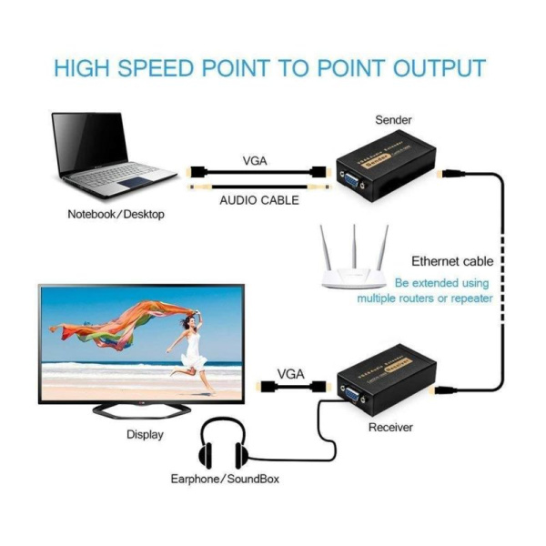 Удлинитель сигнала VGA по витой паре RJ45 (LAN) - jack 3.5mm (AUX) до 100 метров, активный, комплект, черный Удлинитель сигнала VGA по витой паре RJ45 (LAN) - jack 3.5mm (AUX) до 100 метров, активный, комплект, черный