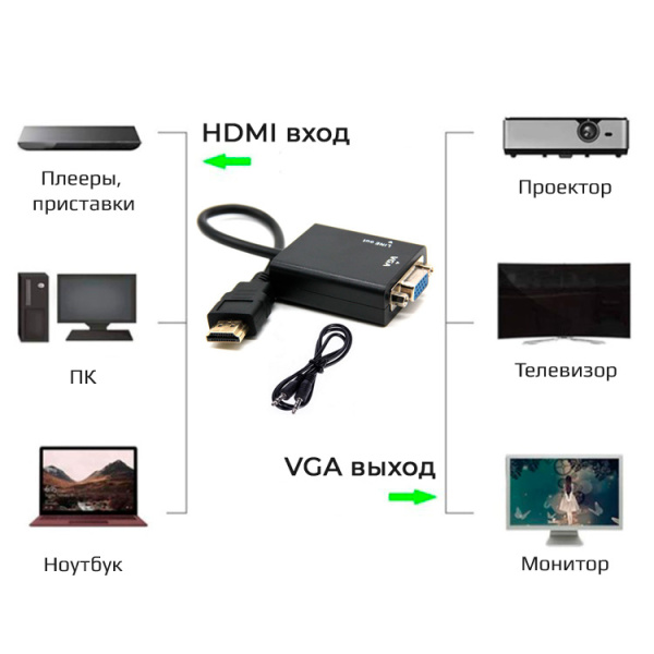 Адаптер - переходник HDMI – VGA - jack 3.5mm (AUX) PRO, черный Адаптер - переходник HDMI – VGA - jack 3.5mm (AUX) PRO, черный