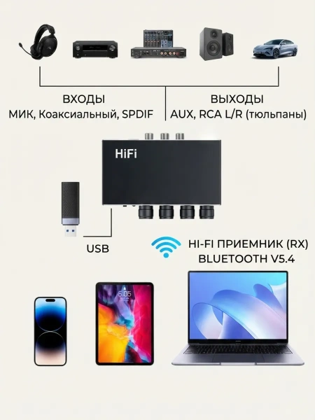 Караоке-система Аудио адаптер Hi-Fi J200, микрофон проводной YS-02 с кабелем XLR - jack 6,35 мм