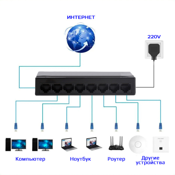 Сетевой хаб - коммутатор LAN - разветвитель RJ45 на 8 портов 10/100 Мбит/с, черный Сетевой хаб - коммутатор LAN - разветвитель RJ45 на 8 портов 10/100 Мбит/с, черный