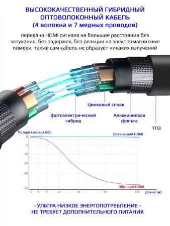 Кабель HDMI v2.1 Optical UltraHD 8K 60Гц / 4K 120Гц, поддержка HDR, ARC, 48 Гбит/с, 20 метров, черный