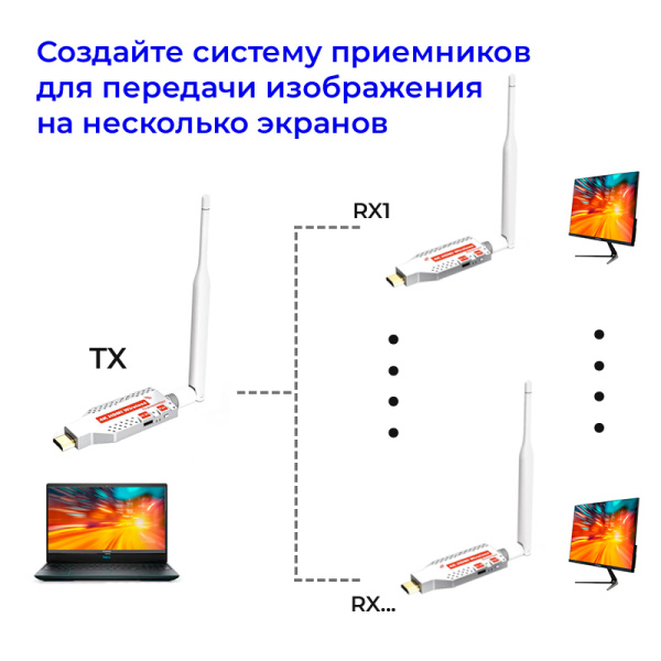 Удлинитель сигнала HDMI по Wi-Fi до 100 метров, активный, UltraHD 4K, комплект 1 передатчик + 3 приемника Удлинитель сигнала HDMI по Wi-Fi до 100 метров, активный, UltraHD 4K, комплект 1 передатчик + 3 приемника