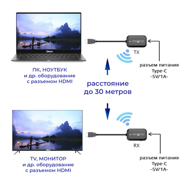 Удлинитель сигнала HDMI по Wi-Fi до 30 метров, активный, FullHD 1080p, комплект, черный Удлинитель сигнала HDMI по Wi-Fi до 30 метров, активный, FullHD 1080p, комплект, черный