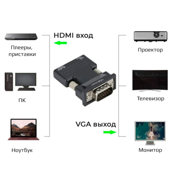 Адаптер - переходник HDMI – VGA - jack 3.5mm (AUX) PRO MINI, черный Адаптер - переходник HDMI – VGA - jack 3.5mm (AUX) PRO MINI, черный