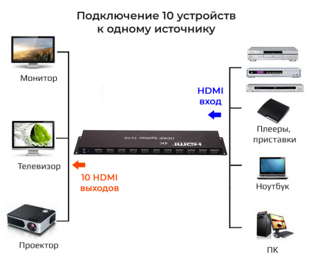 Адаптер - разветвитель - сплиттер HDMI 1x10, UltraHD 4К, RS232, EDID, программируемый, с креплением, черный