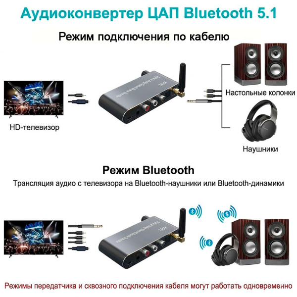 Аудио адаптер Hi-Fi A05 приемник-передатчик (TX/RX) Bluetooth v5.1 - оптика (Toslink/SPDIF) / AUX 3.5мм / RCA / USB, регулировка звука, пульт ДУ