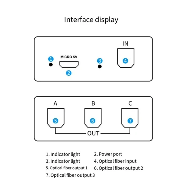 Цифровой аудио разветвитель - сплиттер 1x3 оптический (Toslink/SPDIF) с поддержкой систем 5.1, серый