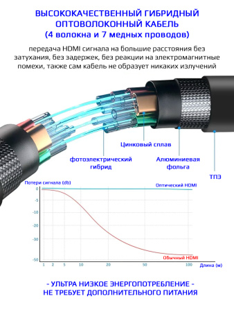 Кабель HDMI v2.1 Optical UltraHD 8K 60Гц / 4K 120Гц, поддержка HDR, ARC, 48 Гбит/с, 2 метра, черный