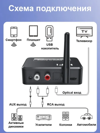 Аудио адаптер Hi-Fi B35 Bluetooth v5.1 приемник (RX) - оптика (Toslink/SPDIF) / RCA / AUX 3.5мм / USB, регулировка звука