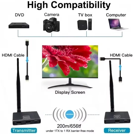 Удлинитель сигнала HDMI по Wi-Fi до 200 метров, активный, FullHD 1080p, черный