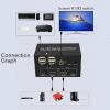 Адаптер - 2-х портовый KVM-переключатель HDMI 4K USB2.0/USB-C, черный