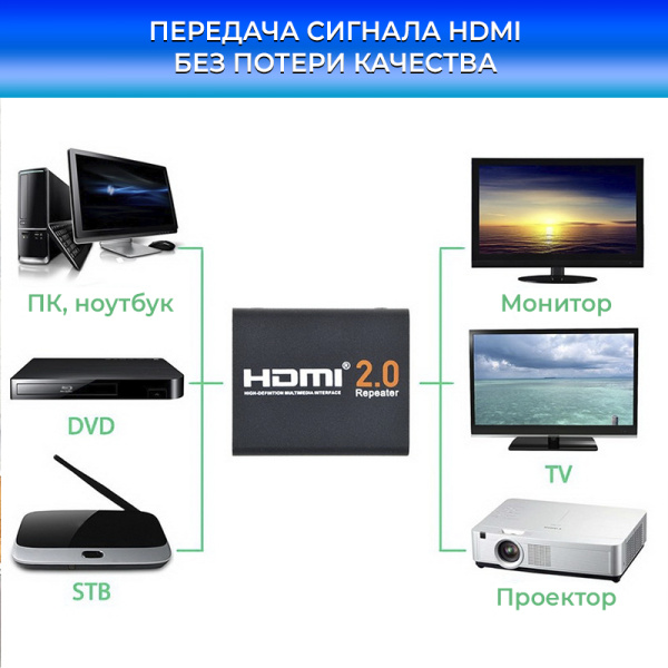 Репитер - повторитель - усилитель сигнала HDMI2.0 4K 3D, до 60 метров, активный, черный Репитер - повторитель - усилитель сигнала HDMI2.0 4K 3D, до 60 метров, активный, черный