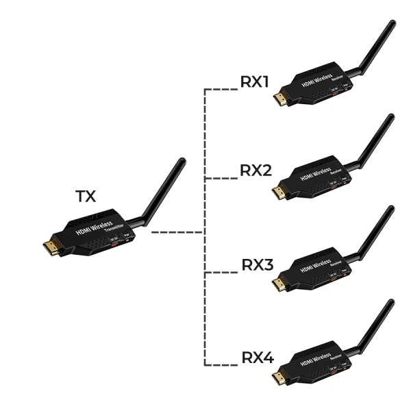 Удлинитель сигнала HDMI по Wi-Fi до 50 метров, активный, FullHD 1080p, комплект 1 передатчик + 4 приемника, черный Удлинитель сигнала HDMI по Wi-Fi до 50 метров, активный, FullHD 1080p, комплект 1 передатчик + 4 приемника, черный