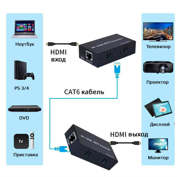 Удлинитель сигнала HDMI по витой паре RJ45 (LAN) до 100 метров, активный, UltraHD 4K, комплект, черный