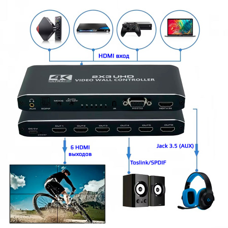 Контроллер видеостены HDMI 4K UltraHD 2x3 до 6 экранов, RS232, SPDIF/Toslink, пульт ДУ