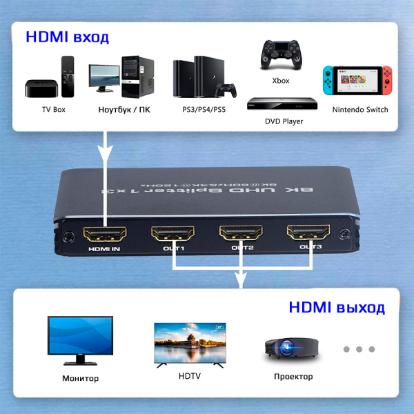 Cплиттер - разветвитель 1×3 HDMI UltraHD 8K 60Гц / 4K 120Гц, до 48 Гбит/c, поддержка HDCP2.3 и Dolby Vision, черный Cплиттер - разветвитель 1×3 HDMI UltraHD 8K 60Гц / 4K 120Гц, до 48 Гбит/c, поддержка HDCP2.3 и Dolby Vision, черный