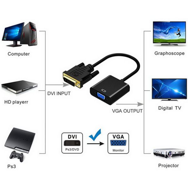 Адаптер - переходник DVI-D - VGA, черный Адаптер - переходник DVI-D - VGA, черный