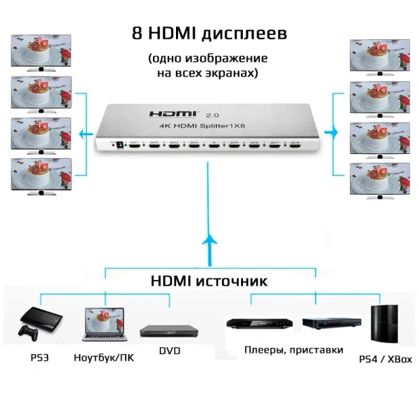 Cплиттер - разветвитель 1×8 HDMI UltraHD 8K 60Гц / 4K 120Гц, до 40 Гбит/c, поддержка HDCP2.3 / EDID / RS232