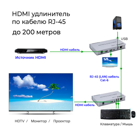 Адаптер - KVM IP удлинитель HDMI 4K на 200 метров, серебро