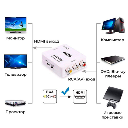 Адаптер - переходник RCA (AV) на HDMI, белый