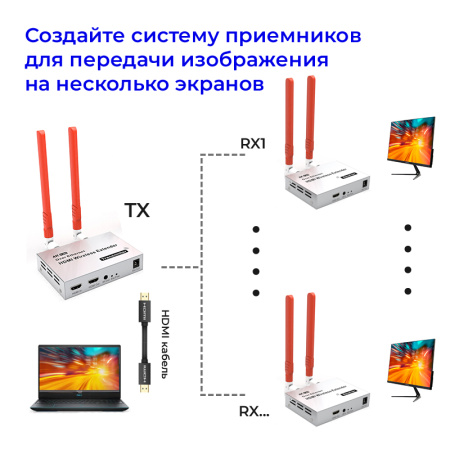 Передатчик удлинителя сигнала HDMI по Wi-Fi до 300 метров UltraHD 4K, активный